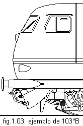 fig. 1.03: Ejemplo de 103 °B